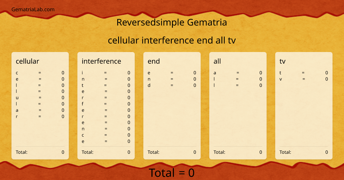 cellular interference end all tv in reversedsimple Gematria